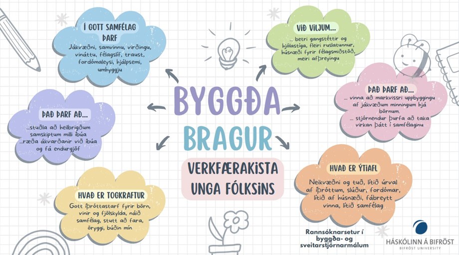 Frá vinnustofu ungmenna um byggðabrag.