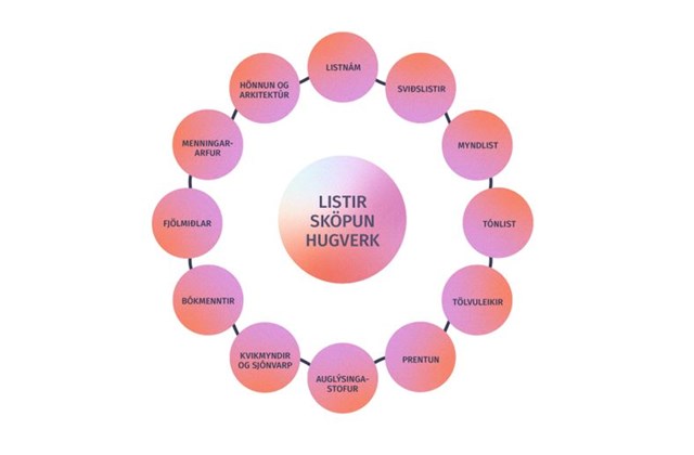 Verkefnastjóri með sérþekkingu á sviði skapandi greina